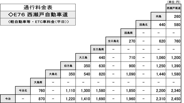 わたしのすき