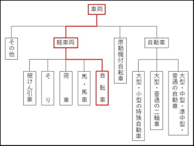わたしのすき